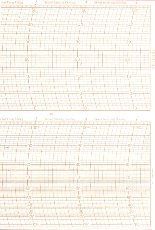 Papier-TambourTH2  Feuilles Enregistreurs  Tambour Temprature et Hygromtrie 300 x 180 