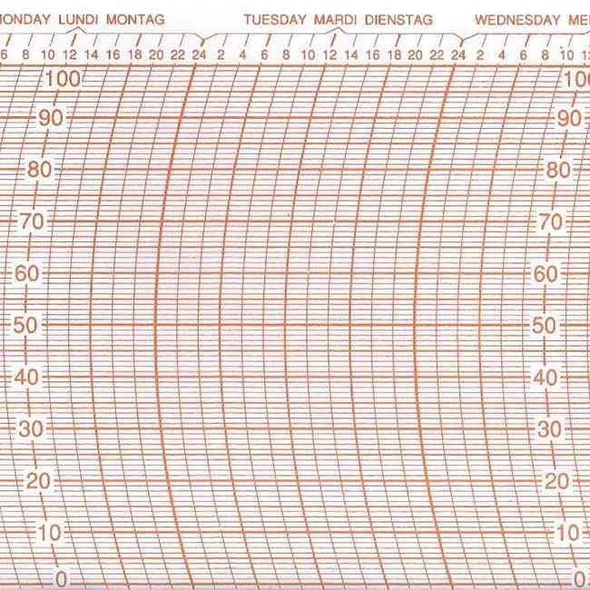 Papier-Tambour  Feuilles Enregistreurs  Tambour Pression Temprature ou  Hygromtrie 302 mm 